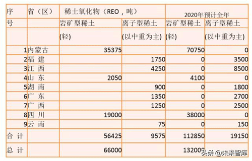 稀土行業(yè)深度報(bào)告：2020七問(wèn)稀土，戰(zhàn)略資源迎三重催化