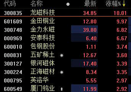 中美貿(mào)易及收儲(chǔ)因素等推動(dòng)，中重稀土價(jià)格大漲！稀土板塊龍頭三連板